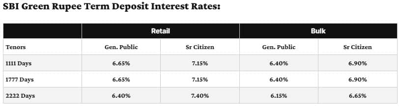 sbi green deposit