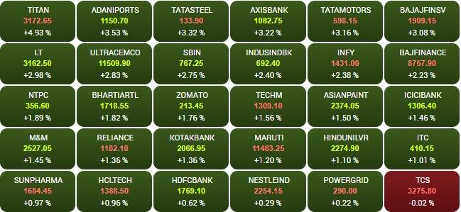 sensex