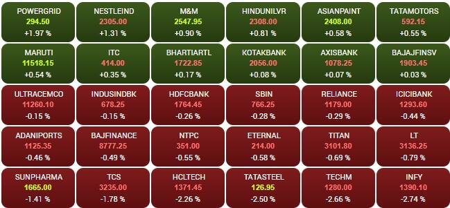 sensex