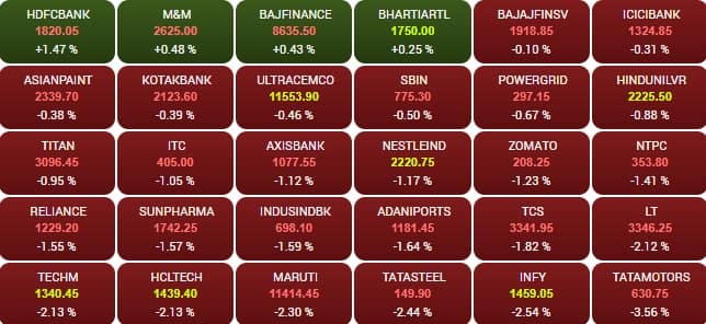 sensex