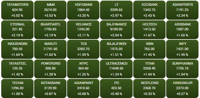 sensex