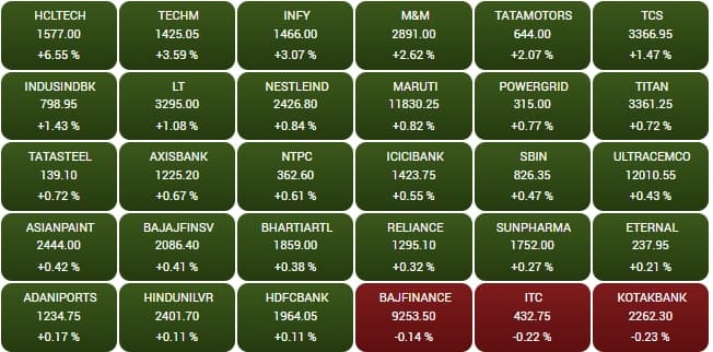 sensex