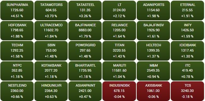sensex
