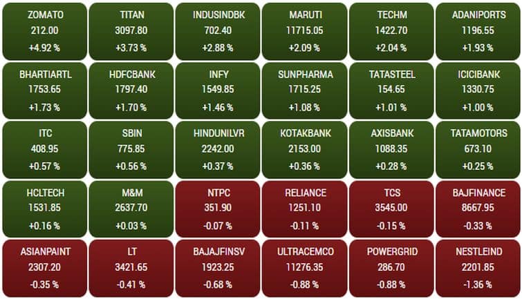sensex192
