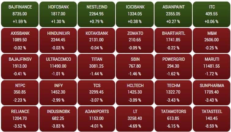 sensex194f