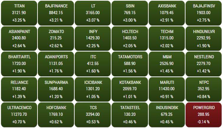 sensex196