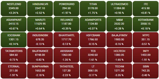 sensex197