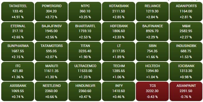 sensex198