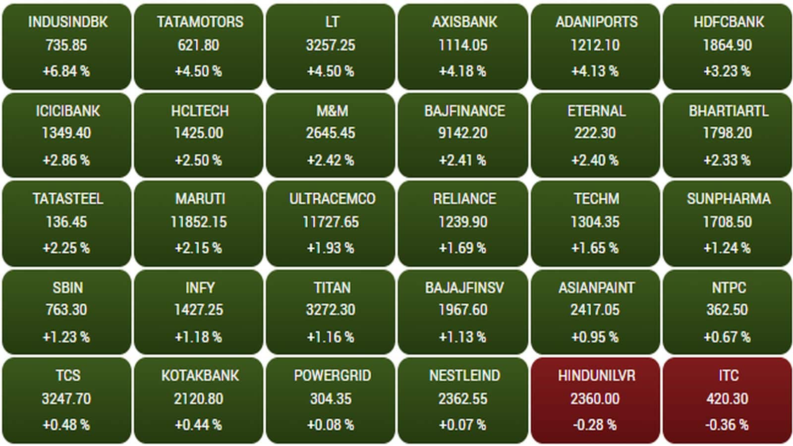 sensex199