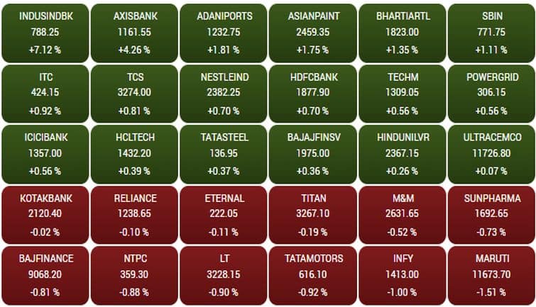 sensex200