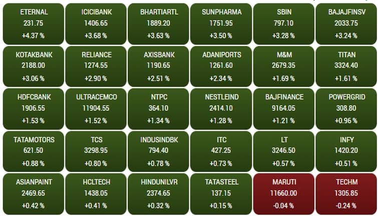 sensex201f