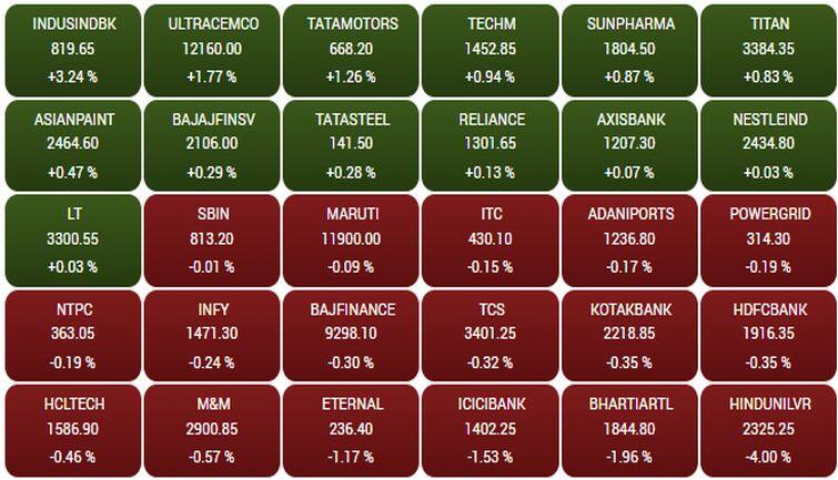 sensex205f