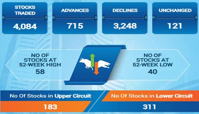 sensex206
