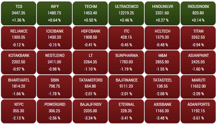 sensex206f