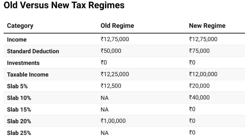tax structure