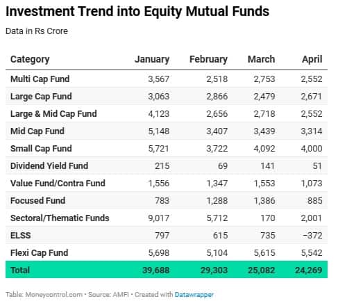 fund