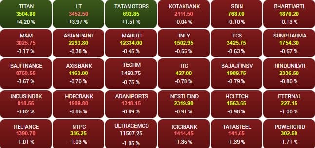 sensex