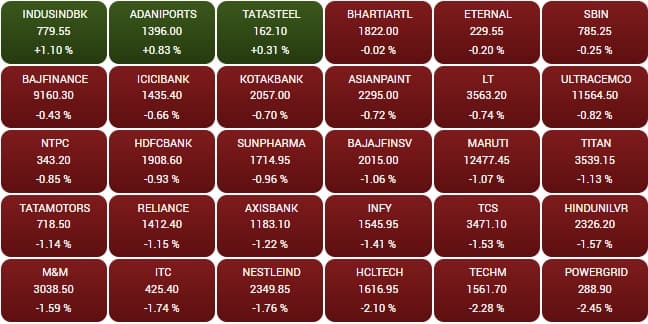 sensex
