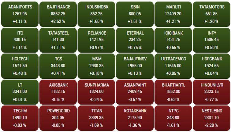 sensex209