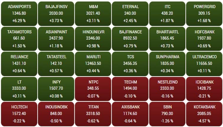 sensex210