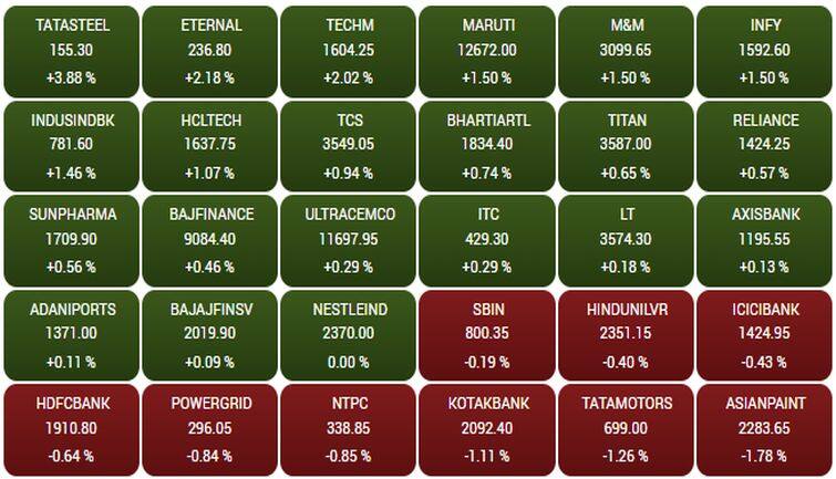 sensex217