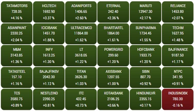 sensex218