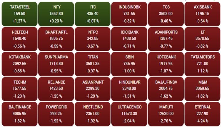 sensex221