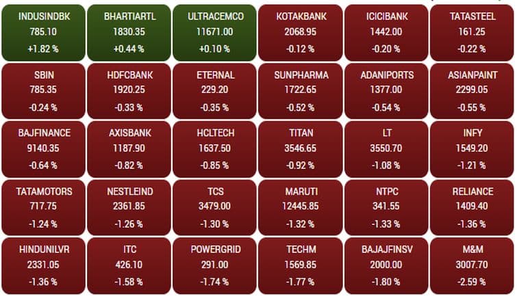 sensex223