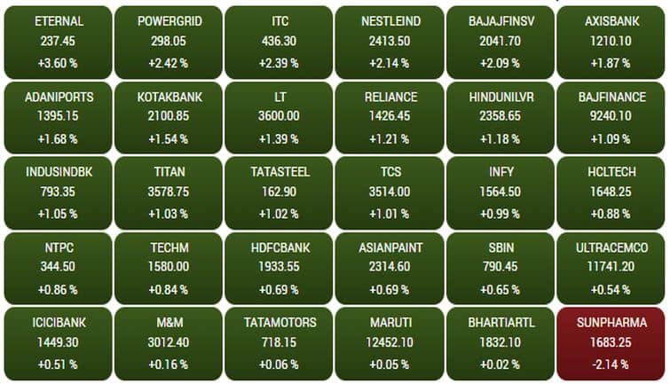 sensex224