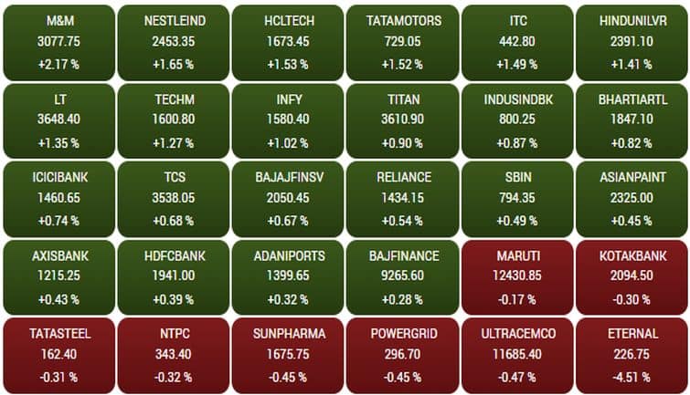 sensex225f