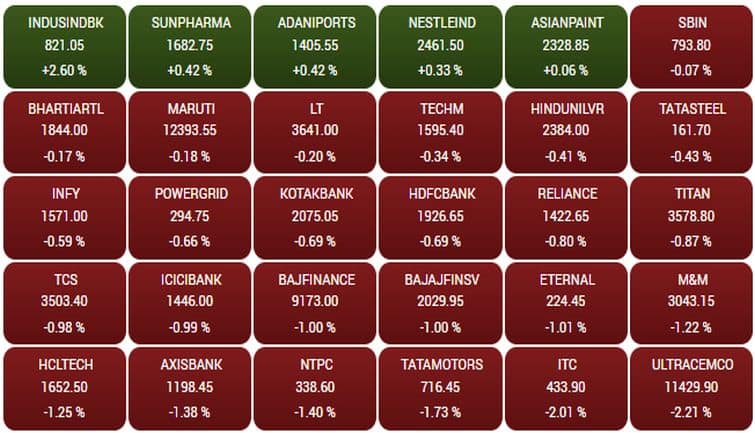 sensex226