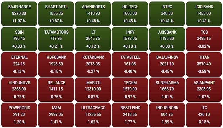 sensex227