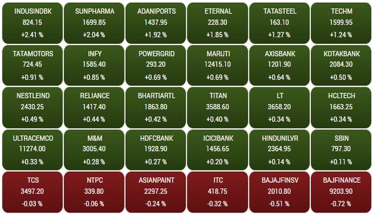 sensex228f