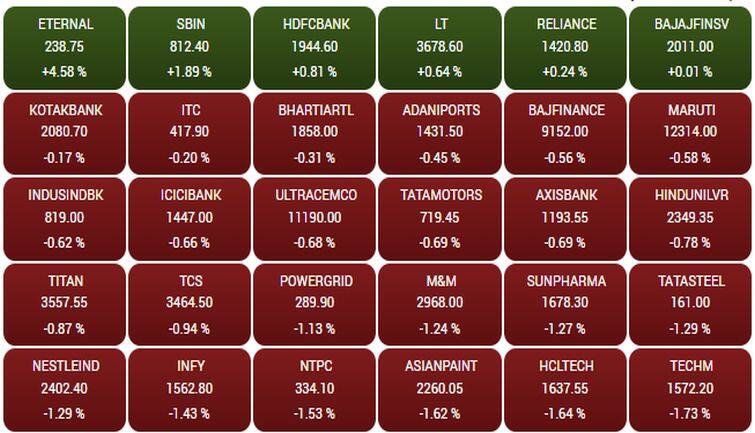 sensex229