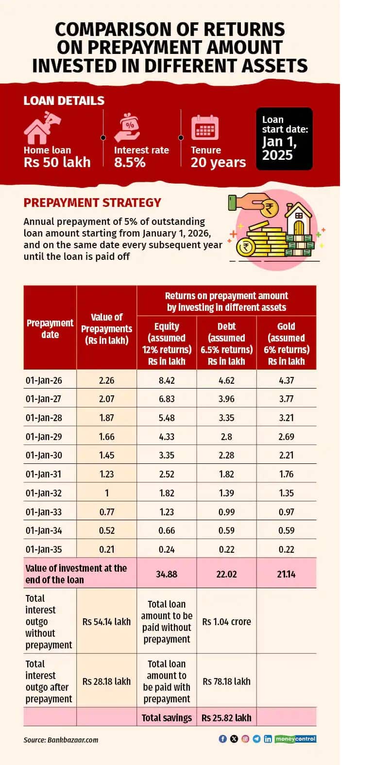 Home Loan