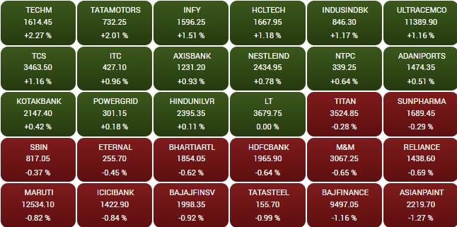 sensex