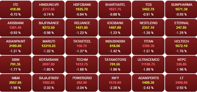 sensex