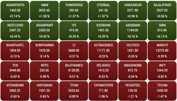 sensex230
