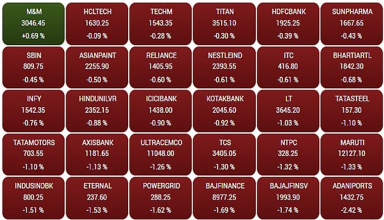 sensex231f