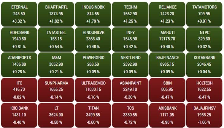 sensex232