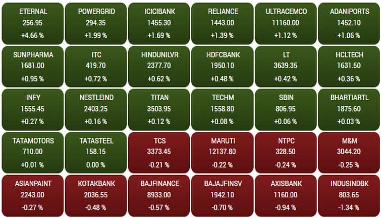 sensex233