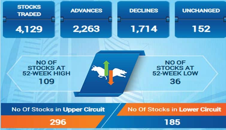 sensex233f
