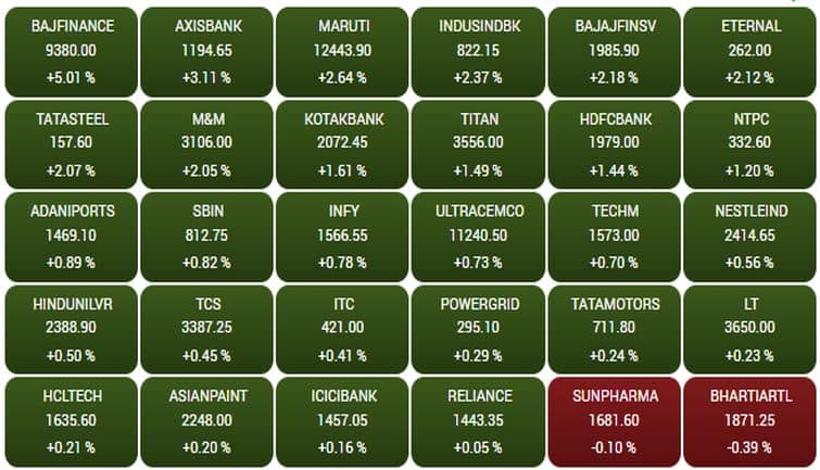 sensex234
