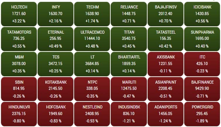 sensex236f
