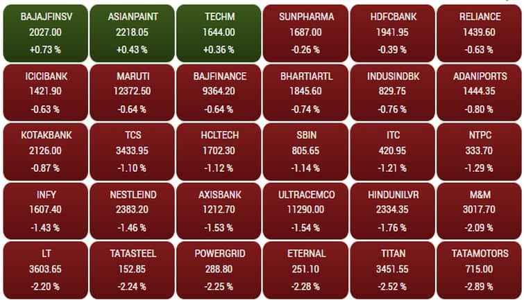 sensex237f