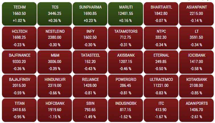 sensex238