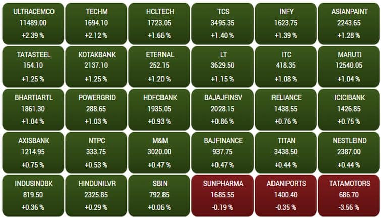 sensex239f