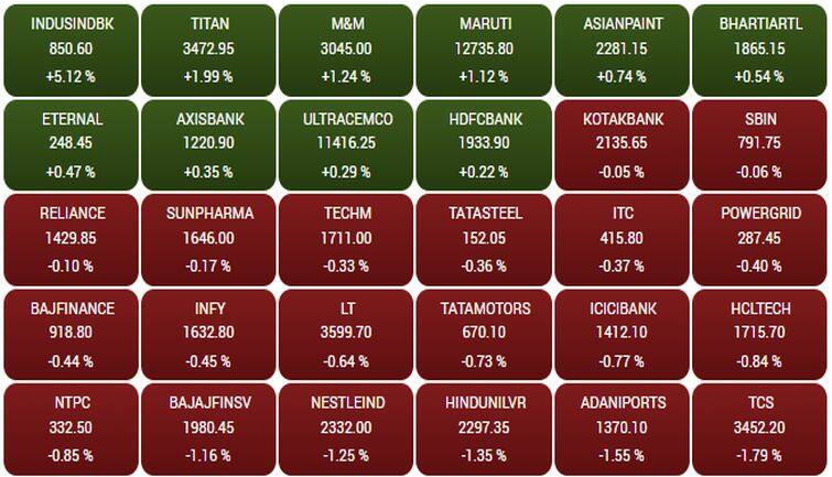 sensex241f
