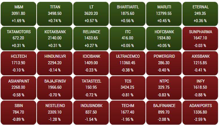 sensex242f