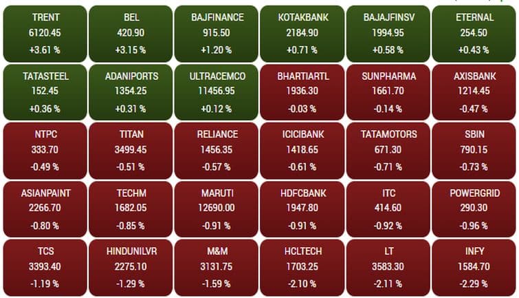 sensex244f